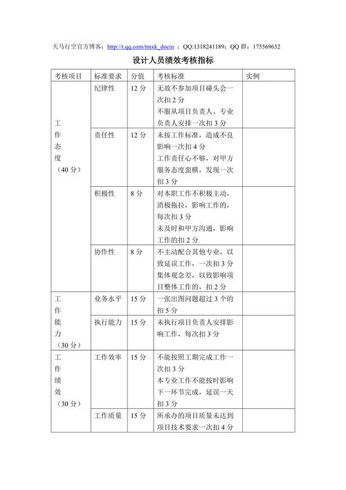 外贸公司设计师绩效考核指标如何设定？-图2