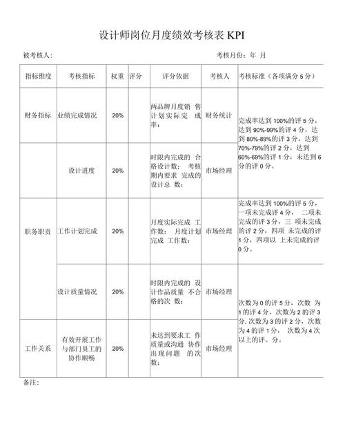 外贸公司设计师绩效考核指标如何设定？-图3