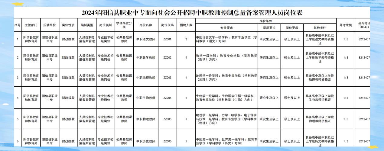 职业中专教师招聘有何新要求？-图1