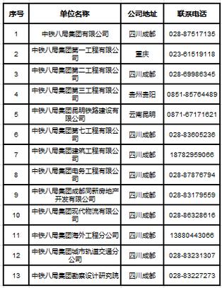 中铁八局招聘啥岗位？要求高吗？-图1