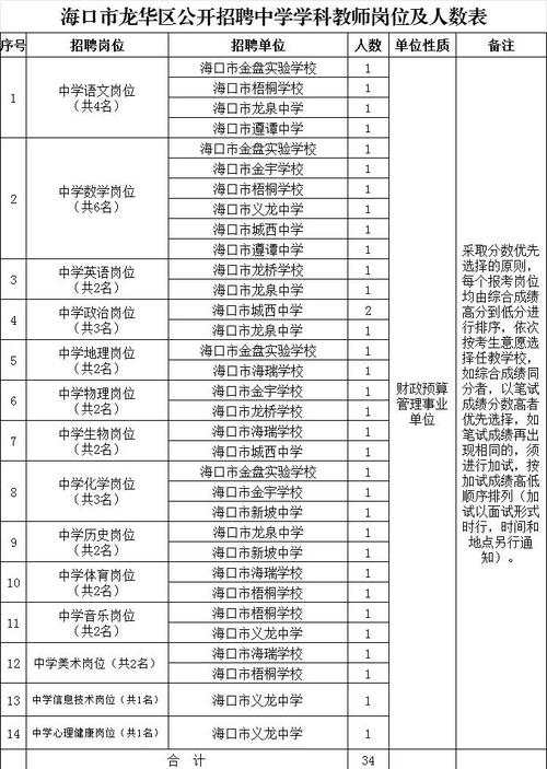 海口市教师招聘何时开始？报名条件是什么？-图1