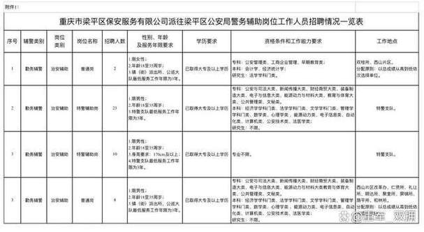 梁平最新招聘信息有哪些岗位？-图1