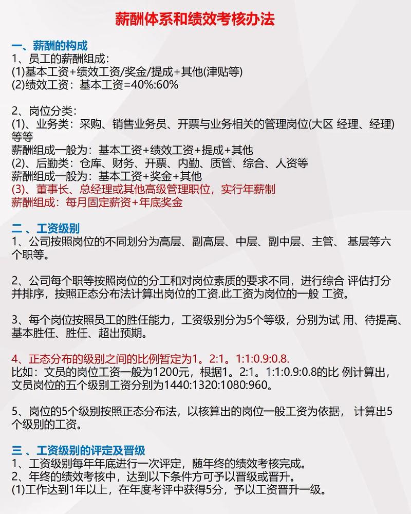 公司考核下调工资,合法吗?-图3 公司考核下调工资,合法吗?-图3