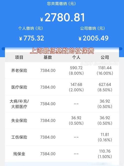 上海公司首次办社保,流程步骤是怎样的?-图1 上海公司首次办社保,流程步骤是怎样的?-图1