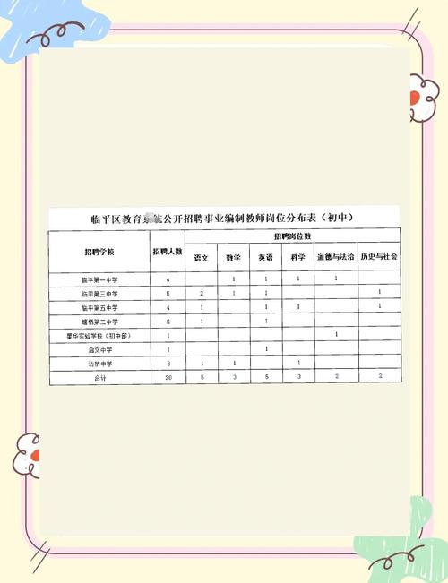 初中地理教师招聘有何新要求？-图3