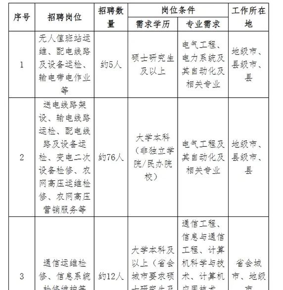 吉林电网招聘何时开始？要求有哪些？-图1
