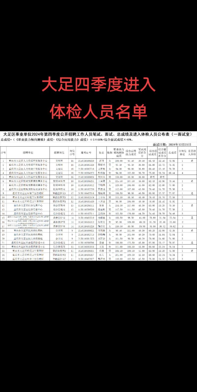 公司一年多未安排体检,合规吗?员工权益如何保障?-图2 公司一年多未安排体检,合规吗?员工权益如何保障?-图2