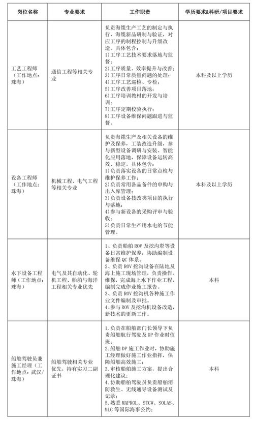 武汉烽火招聘，有哪些岗位要求？-图2