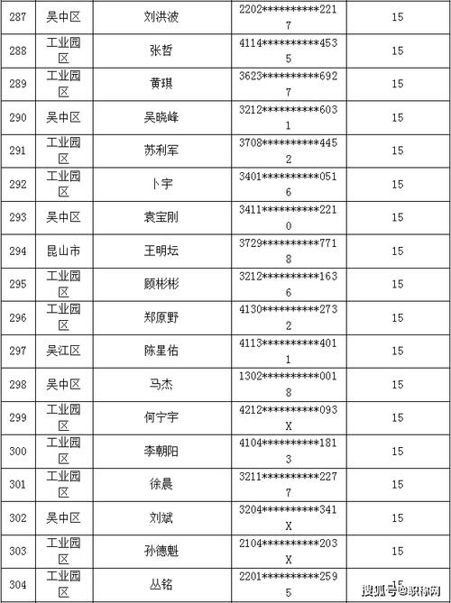 苏州人力资源公司名录有哪些靠谱选择?-图1 苏州人力资源公司名录有哪些靠谱选择?-图1