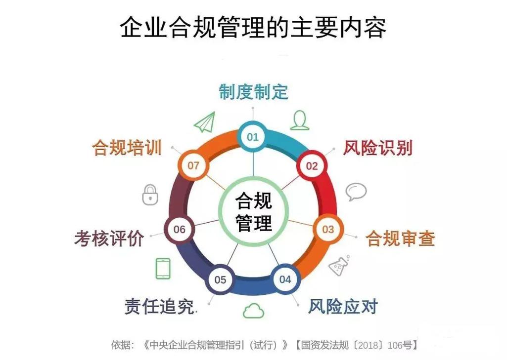 人力资源公司业务合规性如何有效把控?-图1 人力资源公司业务合规性如何有效把控?-图1