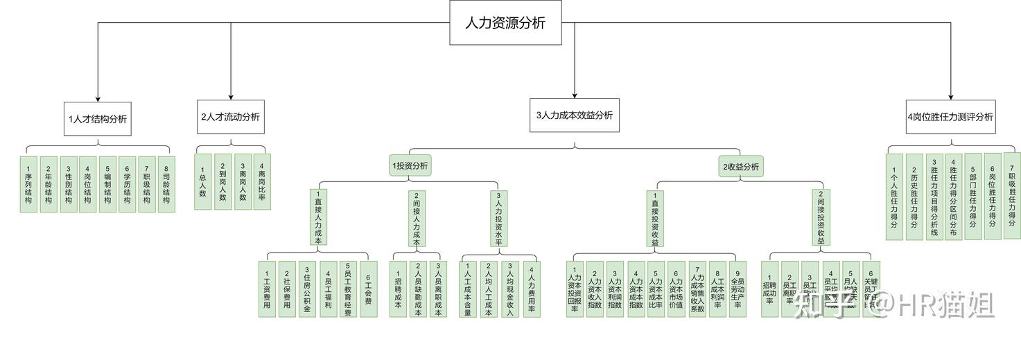 人力资源公司业务合规性如何有效把控?-图2 人力资源公司业务合规性如何有效把控?-图2