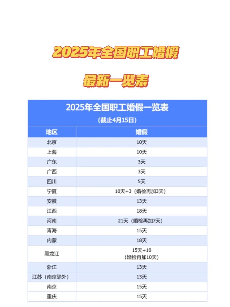 大公司新员工能请婚假吗?-图1 大公司新员工能请婚假吗?-图1