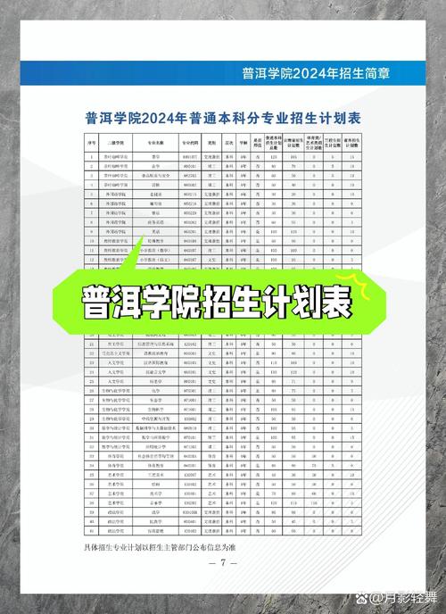 普洱学院招聘，有何岗位与要求？-图1