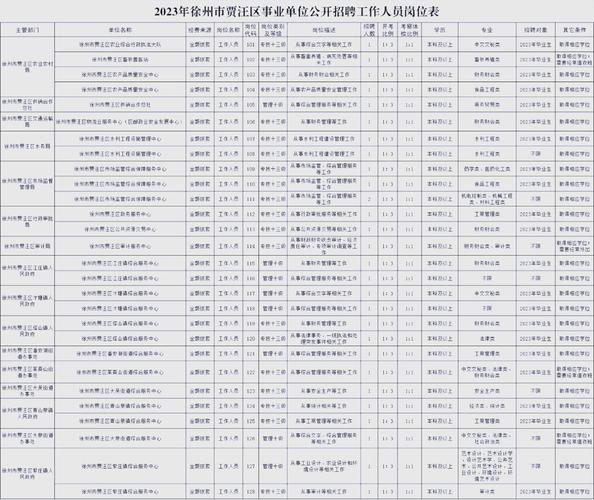 徐州公务员招聘何时开始?-图2 徐州公务员招聘何时开始?-图2