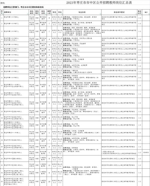 市中区教师招聘何时开始报名?-图1 市中区教师招聘何时开始报名?-图1
