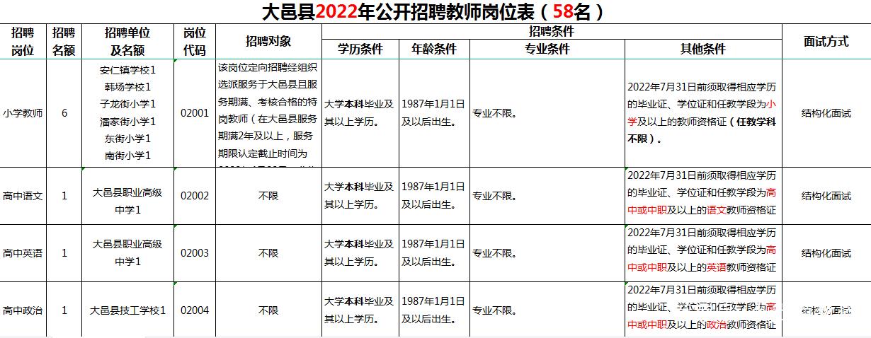 大邑最新招聘有哪些岗位?-图1 大邑最新招聘有哪些岗位?-图1