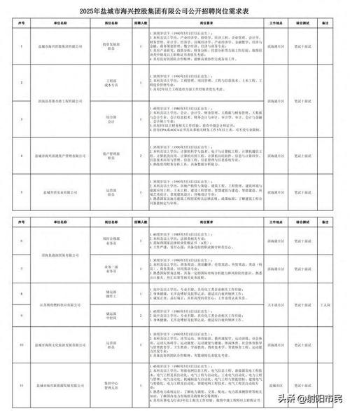 盐田区最新招聘有哪些岗位?-图2 盐田区最新招聘有哪些岗位?-图2