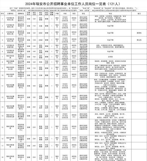 瑞安市招聘有哪些岗位？-图2