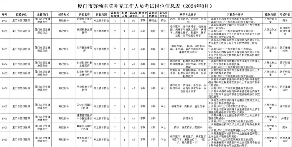 厦门市医院招聘,何时报名?要求有哪些?-图1 厦门市医院招聘,何时报名?要求有哪些?-图1