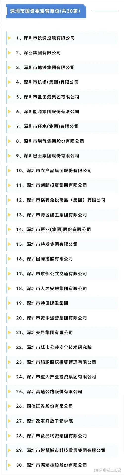 深圳人力资源公司数量有多少?-图3 深圳人力资源公司数量有多少?-图3