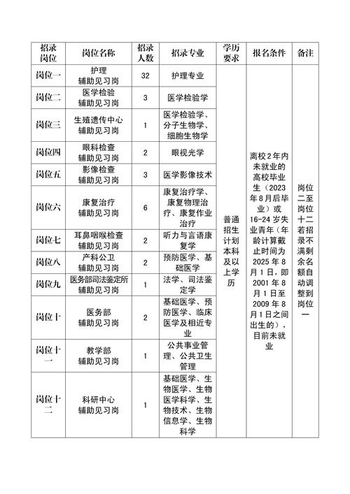 普洱市招聘有哪些岗位和要求?-图1 普洱市招聘有哪些岗位和要求?-图1