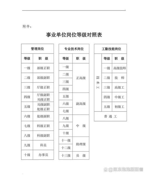 小公司岗位设置有什么讲究？-图2