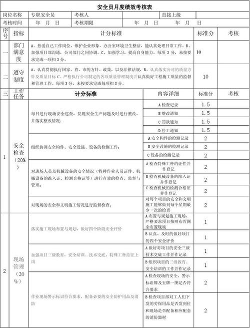小型房企绩效考核如何落地见效？-图2