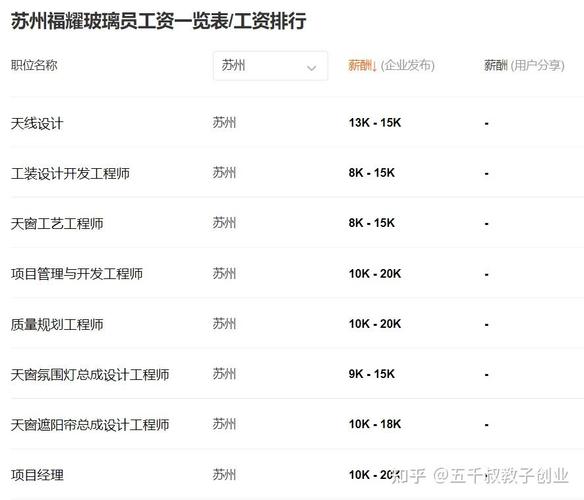 上市公司offer不写薪资,求职者该如何应对?-图2 上市公司offer不写薪资,求职者该如何应对?-图2