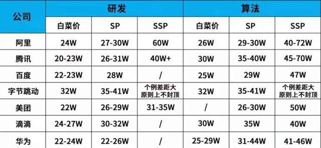 上市公司offer不写薪资,求职者该如何应对?-图3 上市公司offer不写薪资,求职者该如何应对?-图3