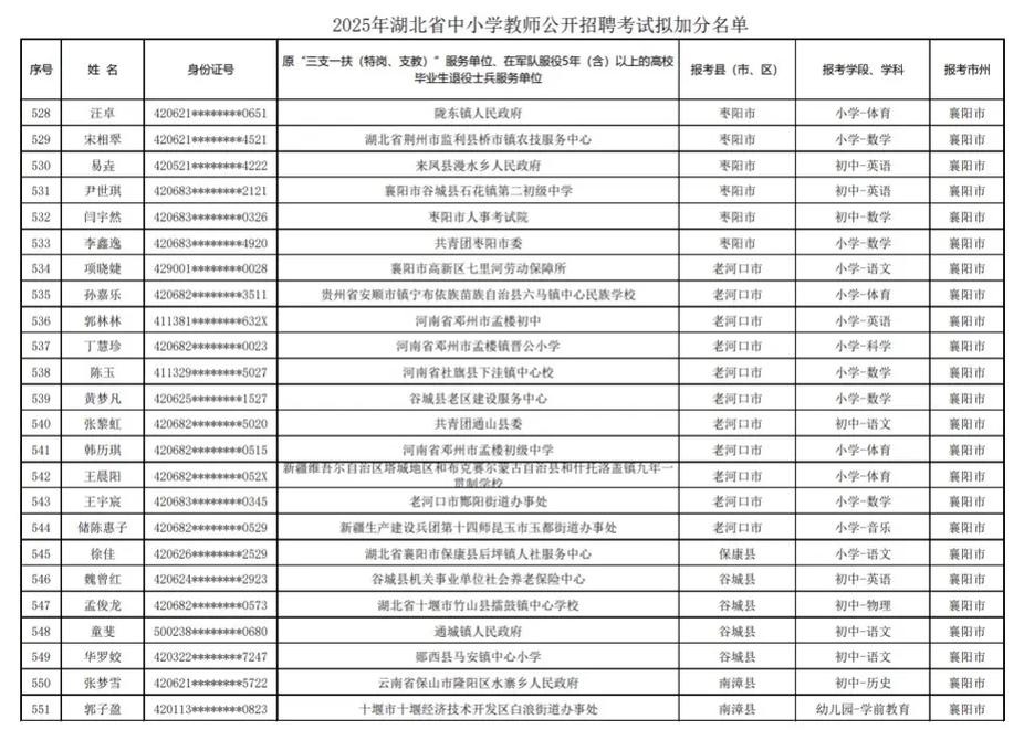 襄阳教师招聘何时开始？-图1