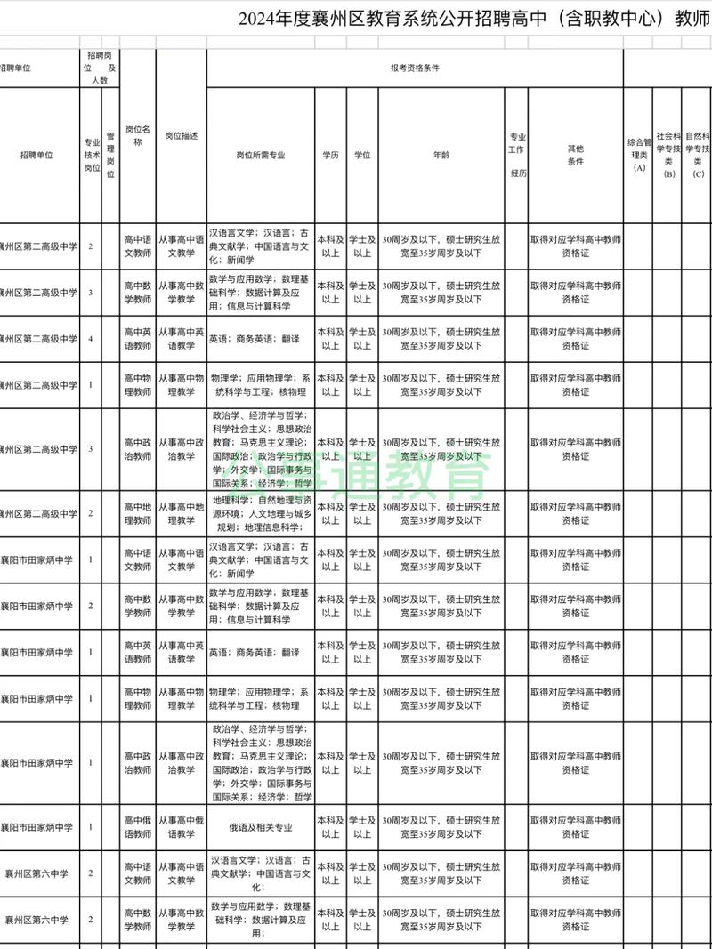 襄阳教师招聘何时开始？-图2
