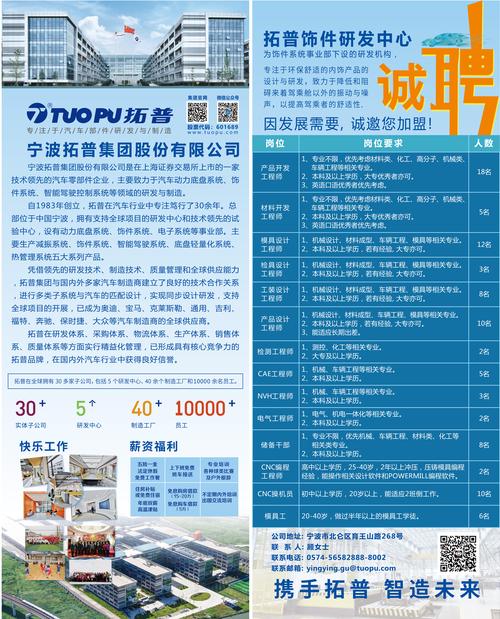 宁波外企招聘,有哪些热门岗位?-图1 宁波外企招聘,有哪些热门岗位?-图1