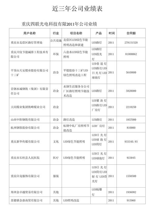 人力资源有限公司业绩如何？-图2