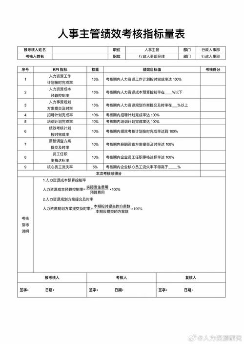 公司行政人员绩效考核表怎么设计更合理?-图2 公司行政人员绩效考核表怎么设计更合理?-图2