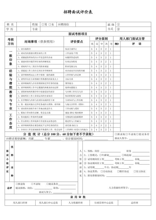 招聘考核指标该如何科学设定?-图1 招聘考核指标该如何科学设定?-图1
