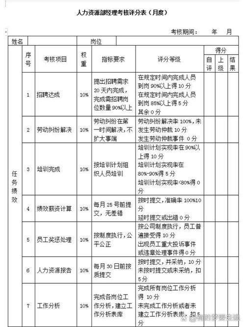 招聘考核指标该如何科学设定?-图2 招聘考核指标该如何科学设定?-图2