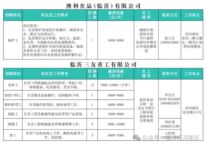 临沂外贸招聘,薪资待遇如何?-图3 临沂外贸招聘,薪资待遇如何?-图3