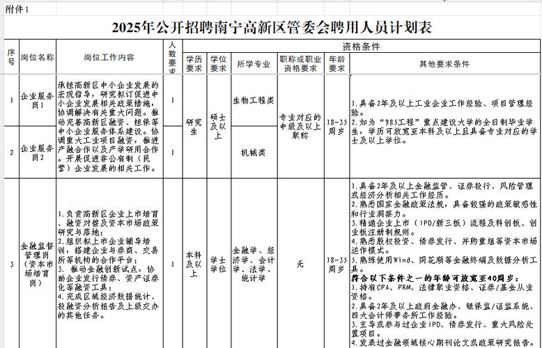 园区管委会招聘,有何要求与流程?-图1 园区管委会招聘,有何要求与流程?-图1