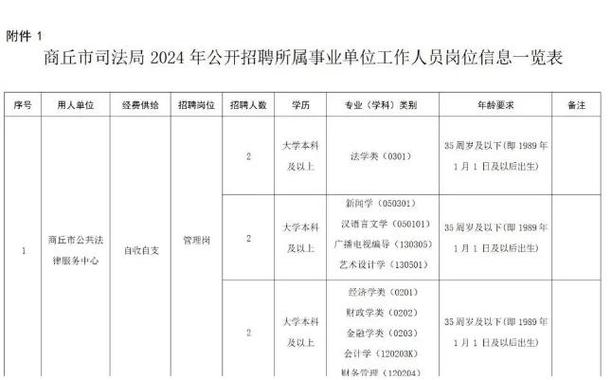 法律服务所招聘,有何要求或岗位详情?-图2 法律服务所招聘,有何要求或岗位详情?-图2