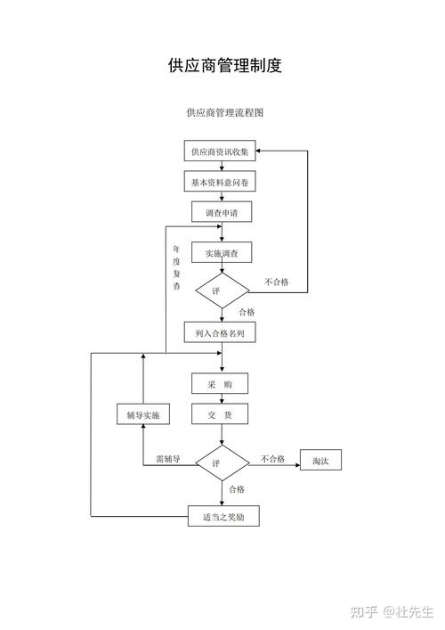小公司如何高效管理供应商？-图1