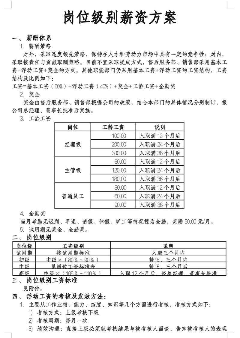 如何优化公司薪酬更合理？-图2