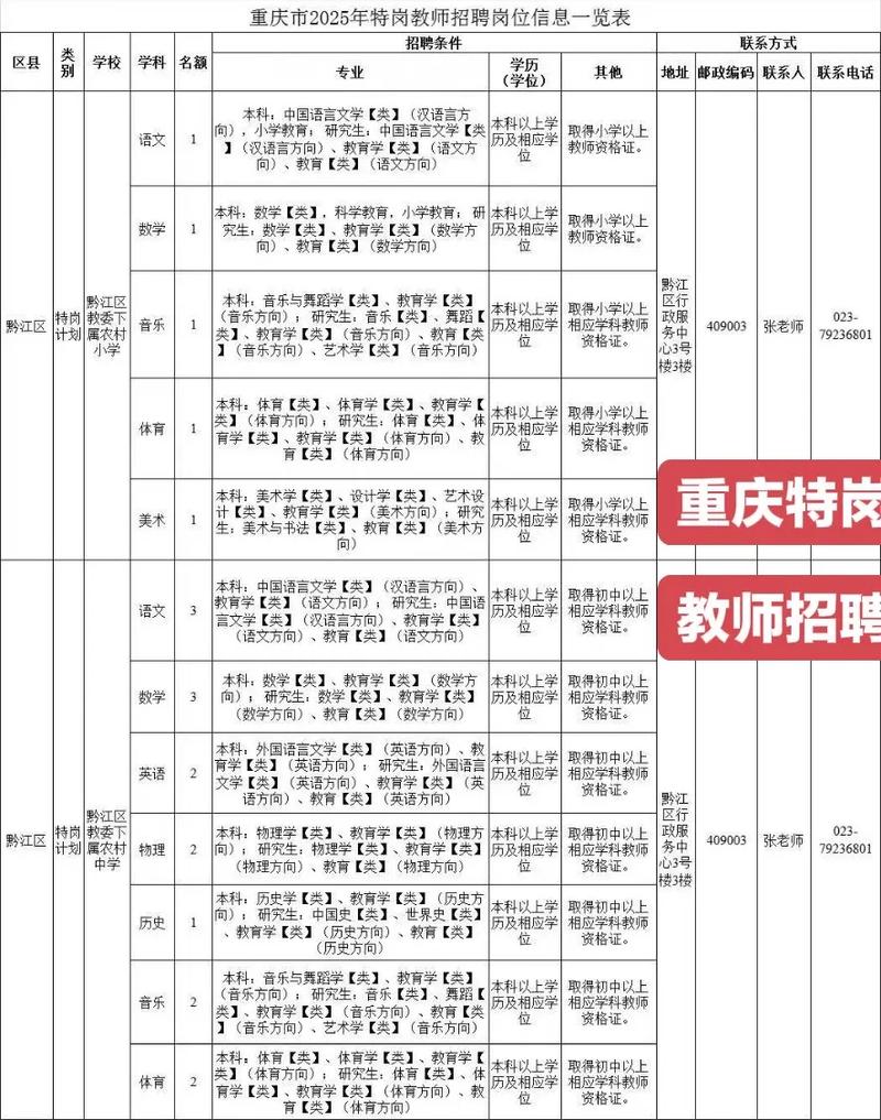 特岗教师招聘有哪些具体要求?-图1 特岗教师招聘有哪些具体要求?-图1