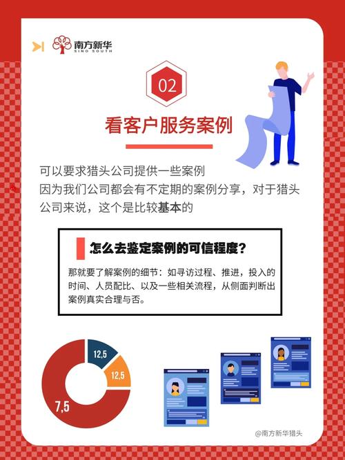 人力资源公司都是猎头吗?-图2 人力资源公司都是猎头吗?-图2