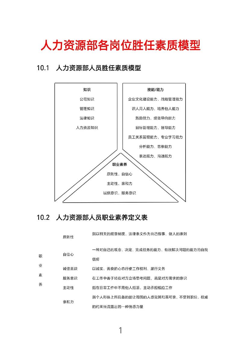 任仕达人力资源业务有何独特优势？-图1