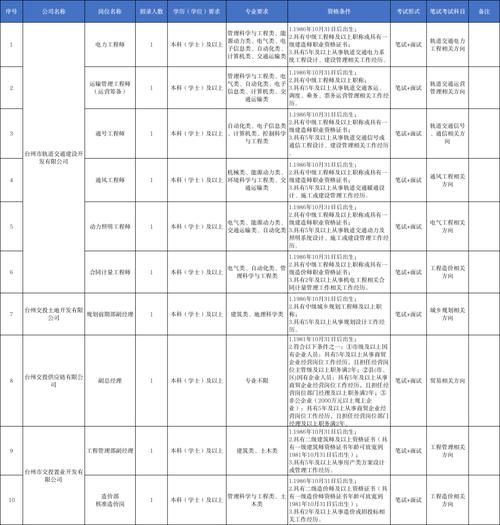 台州招聘有哪些岗位?薪资待遇如何?-图1 台州招聘有哪些岗位?薪资待遇如何?-图1
