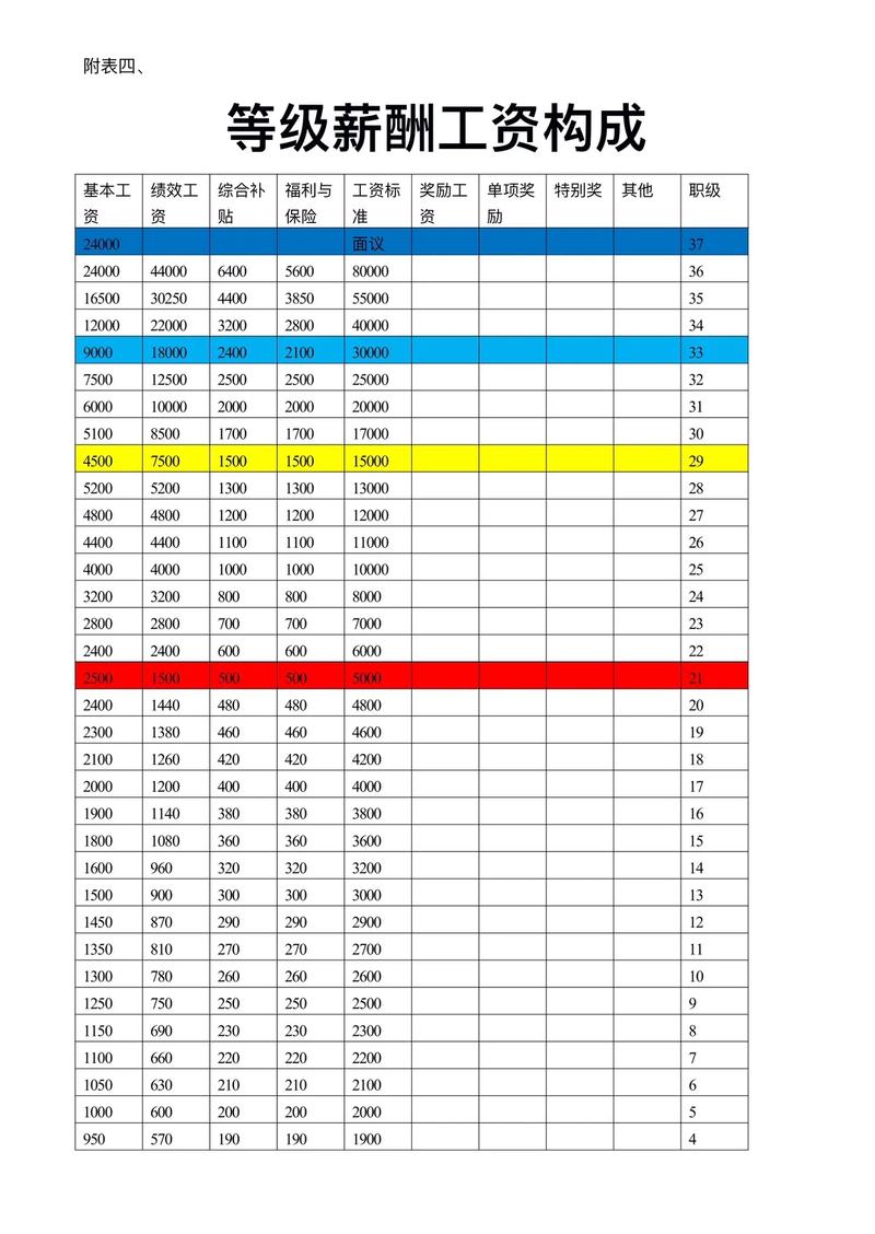 房地产开发公司薪酬等级如何设计?-图2 房地产开发公司薪酬等级如何设计?-图2