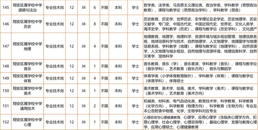 厦门教师招聘公告何时发布?-图1 厦门教师招聘公告何时发布?-图1