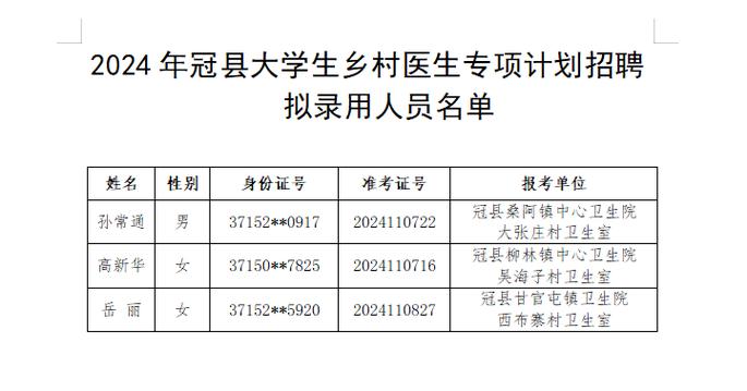 冠县最新招聘有哪些岗位?-图3 冠县最新招聘有哪些岗位?-图3
