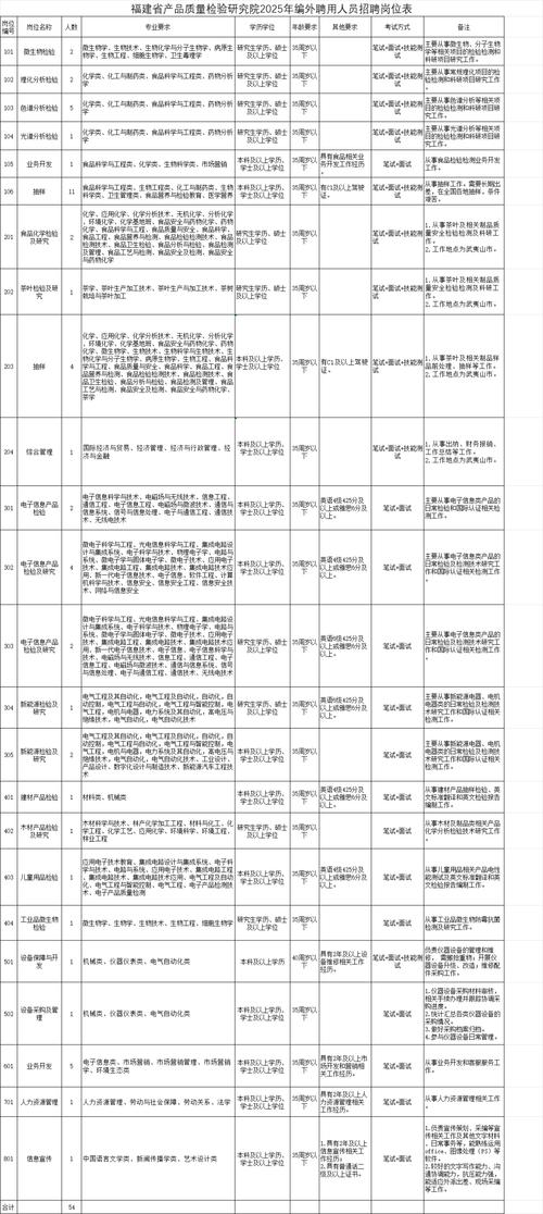 福州大专招聘有哪些岗位要求?-图1 福州大专招聘有哪些岗位要求?-图1