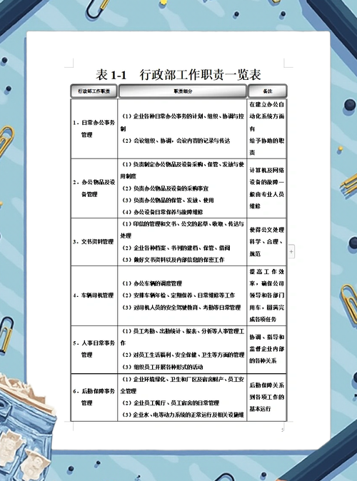 10人小公司有必要设行政岗吗?-图1 10人小公司有必要设行政岗吗?-图1